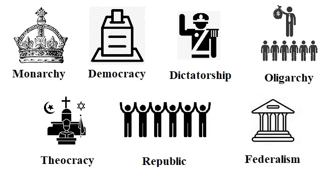 Forms of Government: Monarchy, Democracy, Republic, Theocracy