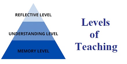 Understanding Level of Teaching (ULT)